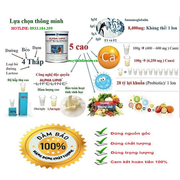 Sữa non ALPHALIPID LIFE LINE