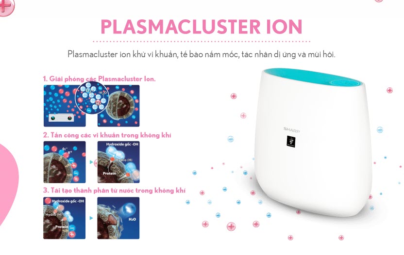 MÁY LỌC KHÔNG KHÍ VÀ TẠO ION SHARP FP-J30E-A